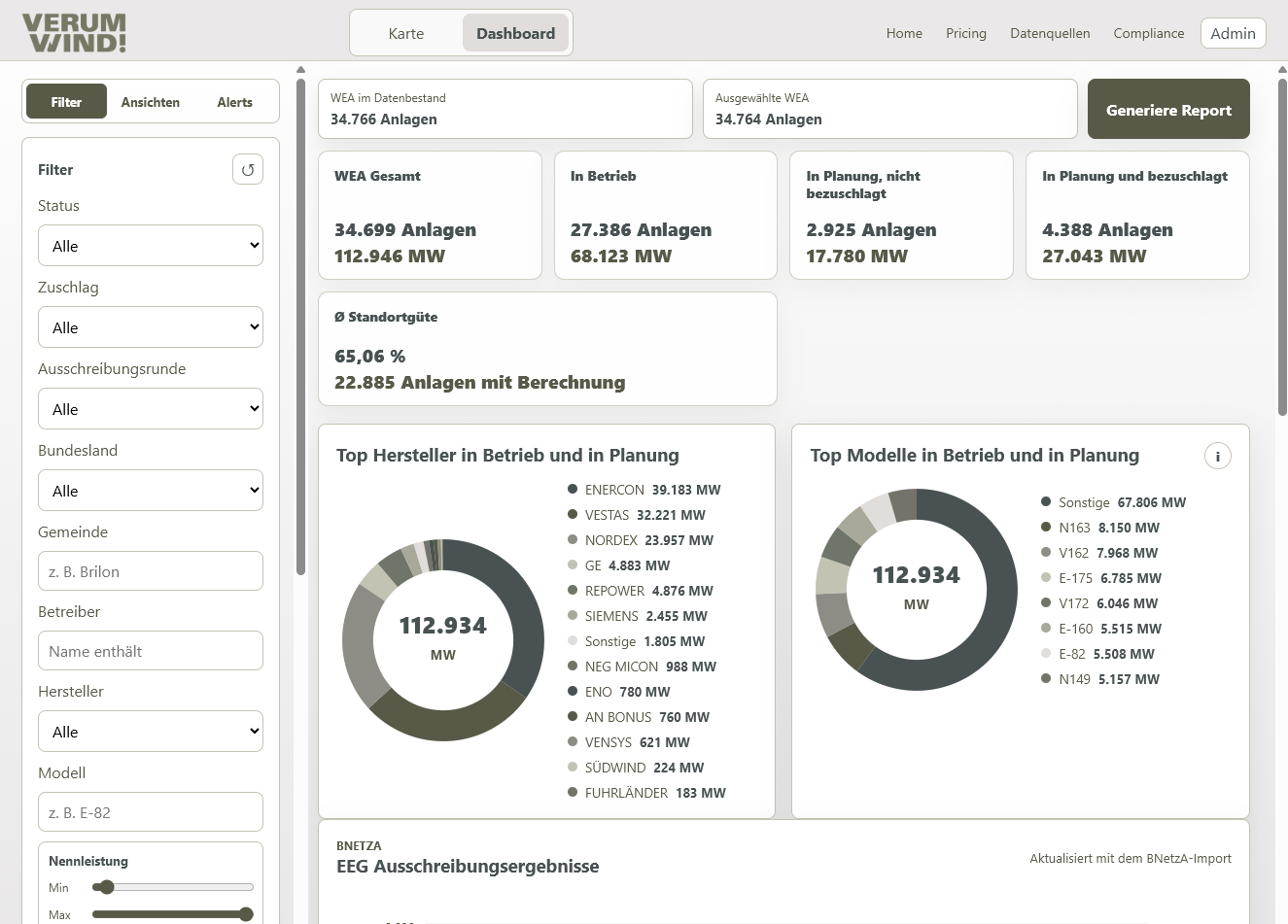 VERUM WIND Dashboard mit Gesamtkennzahlen und Standortgüte